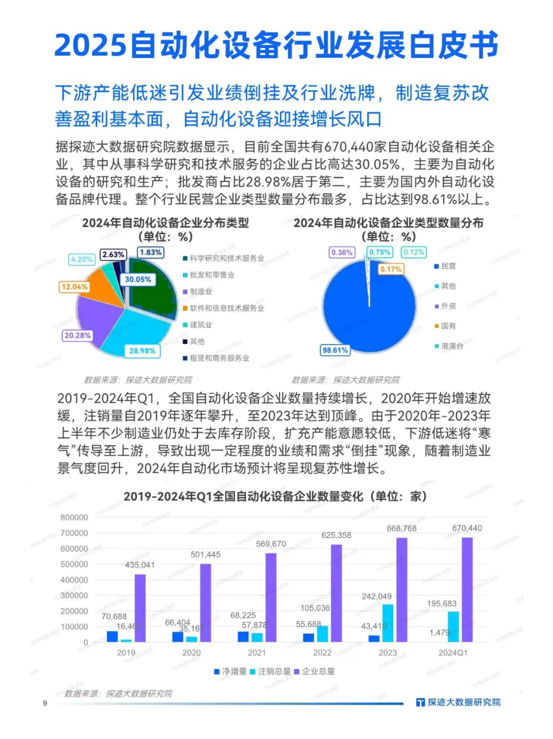 探迹|2025自动化设备行业正颠覆全球