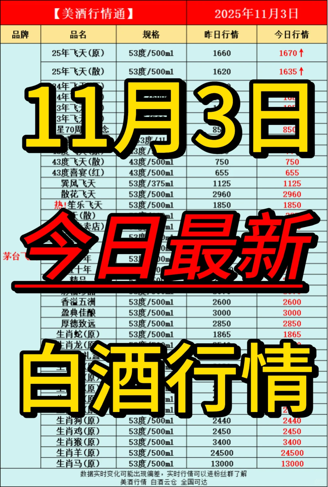 11月3日今日最新白酒行情速递✅