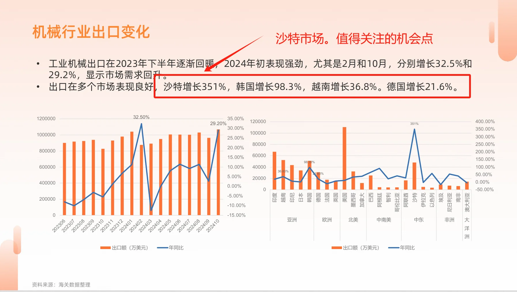 机械&设备行业报告