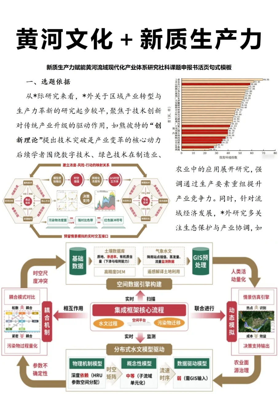 不愧是社科课题➕新质生产力方向，太棒了！