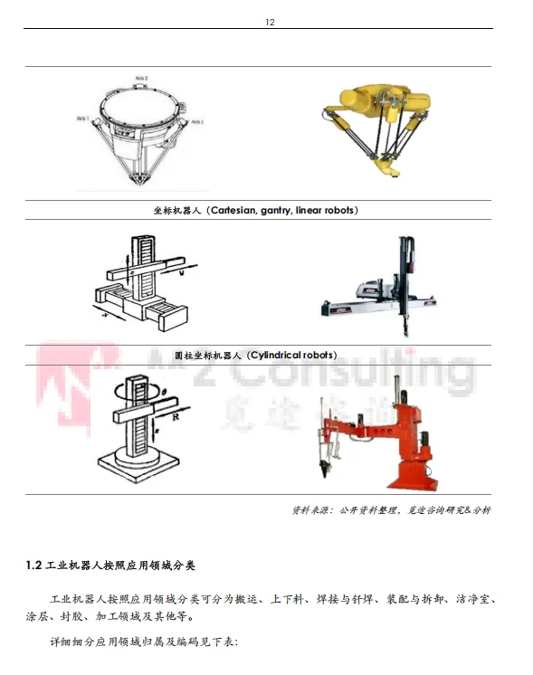 工业机器人，制造业的未来之星?