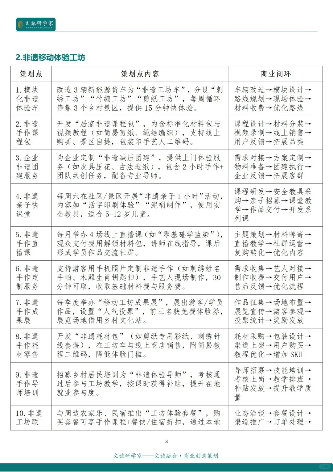 文旅融合 | 文旅+非遗的12种创新融合模式