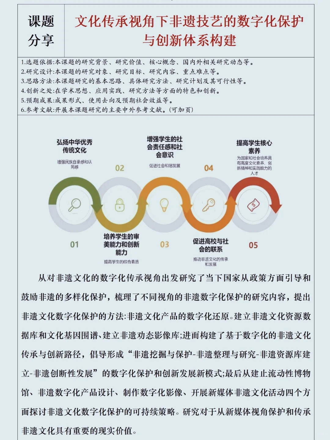 非遗+数字化课题，被评委夸爆！