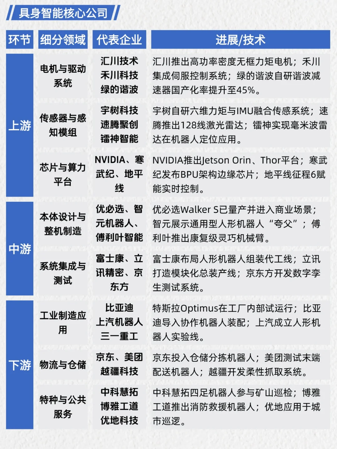 一天吃透产业链No.47：具身智能