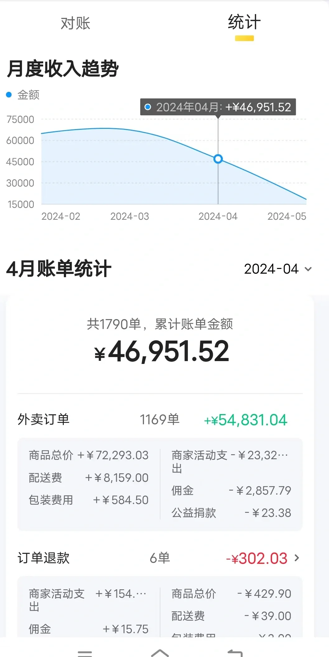 月入3-4W很知足 时间自由～