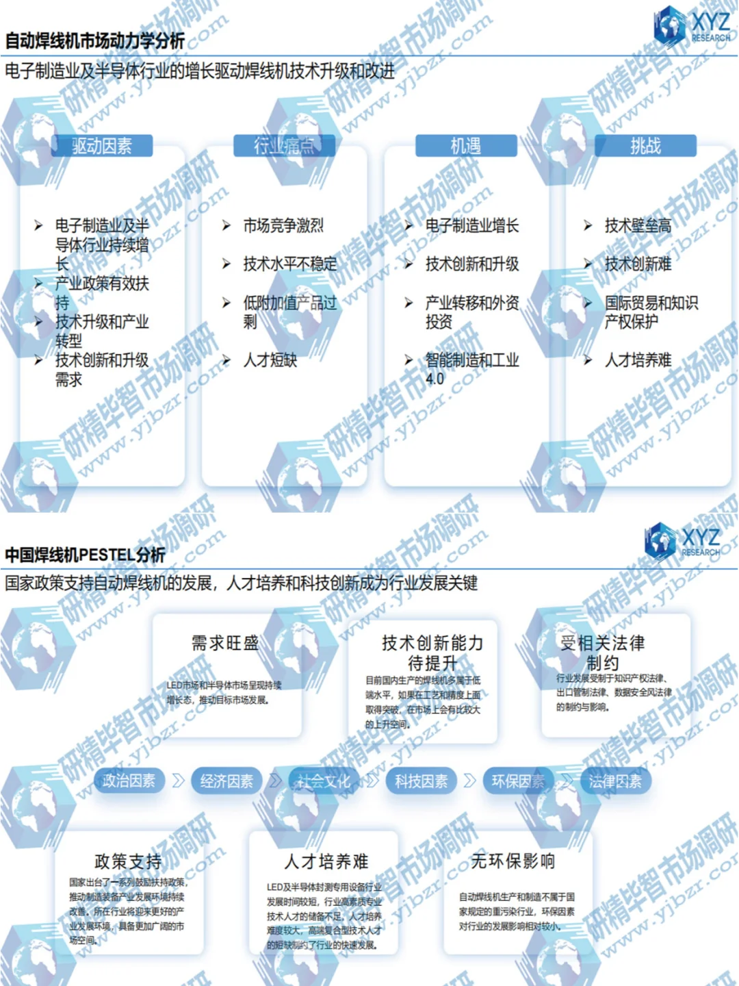 ?揭秘！自动焊线机行业调研报告解析?
