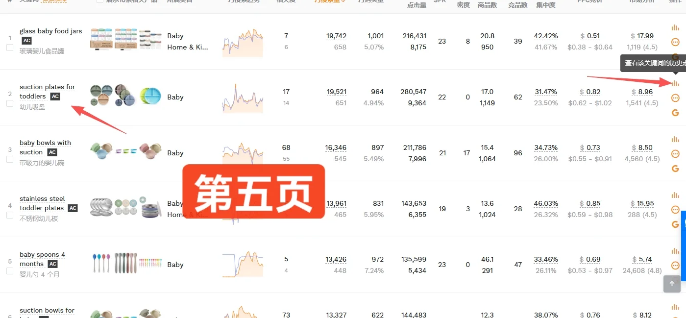 别被PPC广告词消耗你的成本!多去挖掘好词