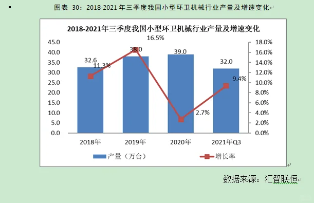 小型环卫机械行业市场研究与发展前景报告