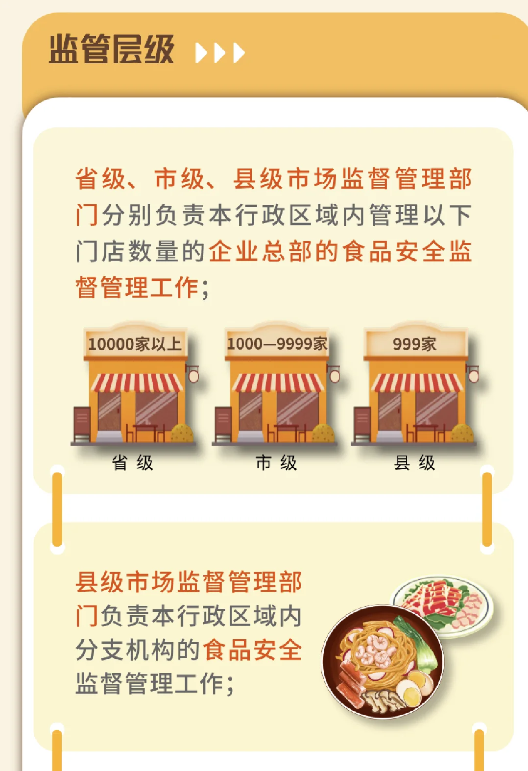 餐饮服务连锁企业落实食品安全主体责任监督