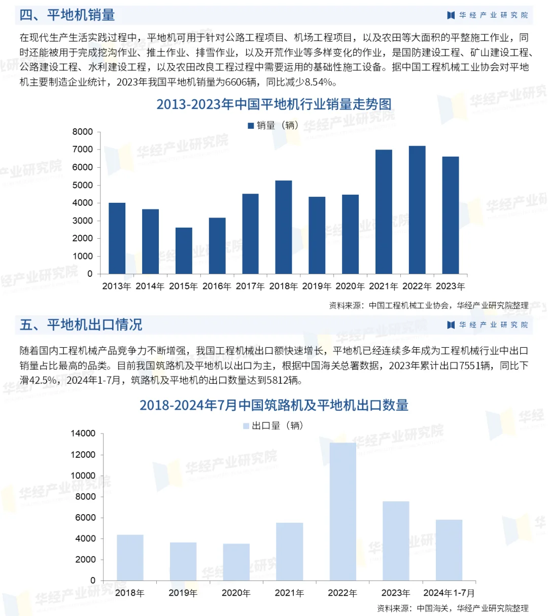 2024年中国平地机行业市场规模及进入壁垒