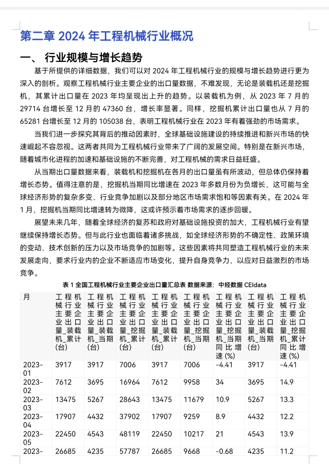 2024年机械行业的分析