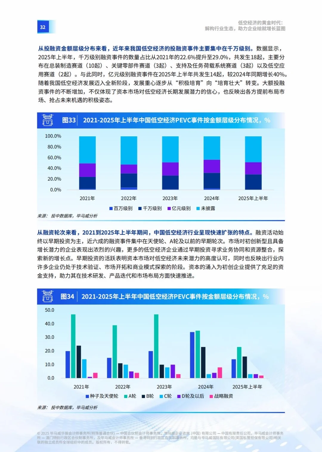 ♨️低空经济的黄金时代|产业生态解析