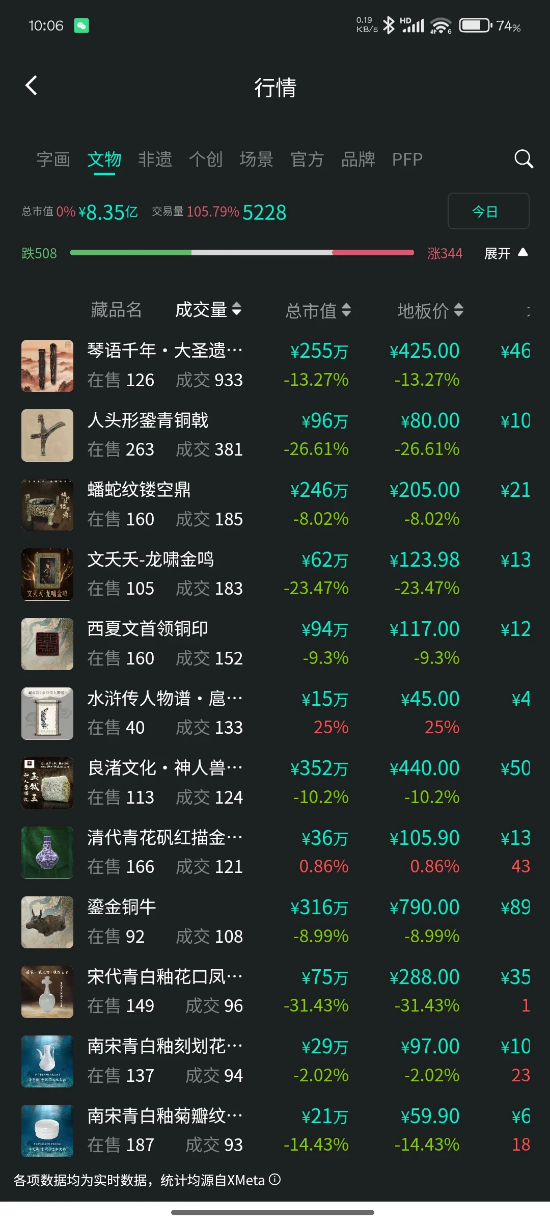 数字藏品平台的利益迷途与信任危机