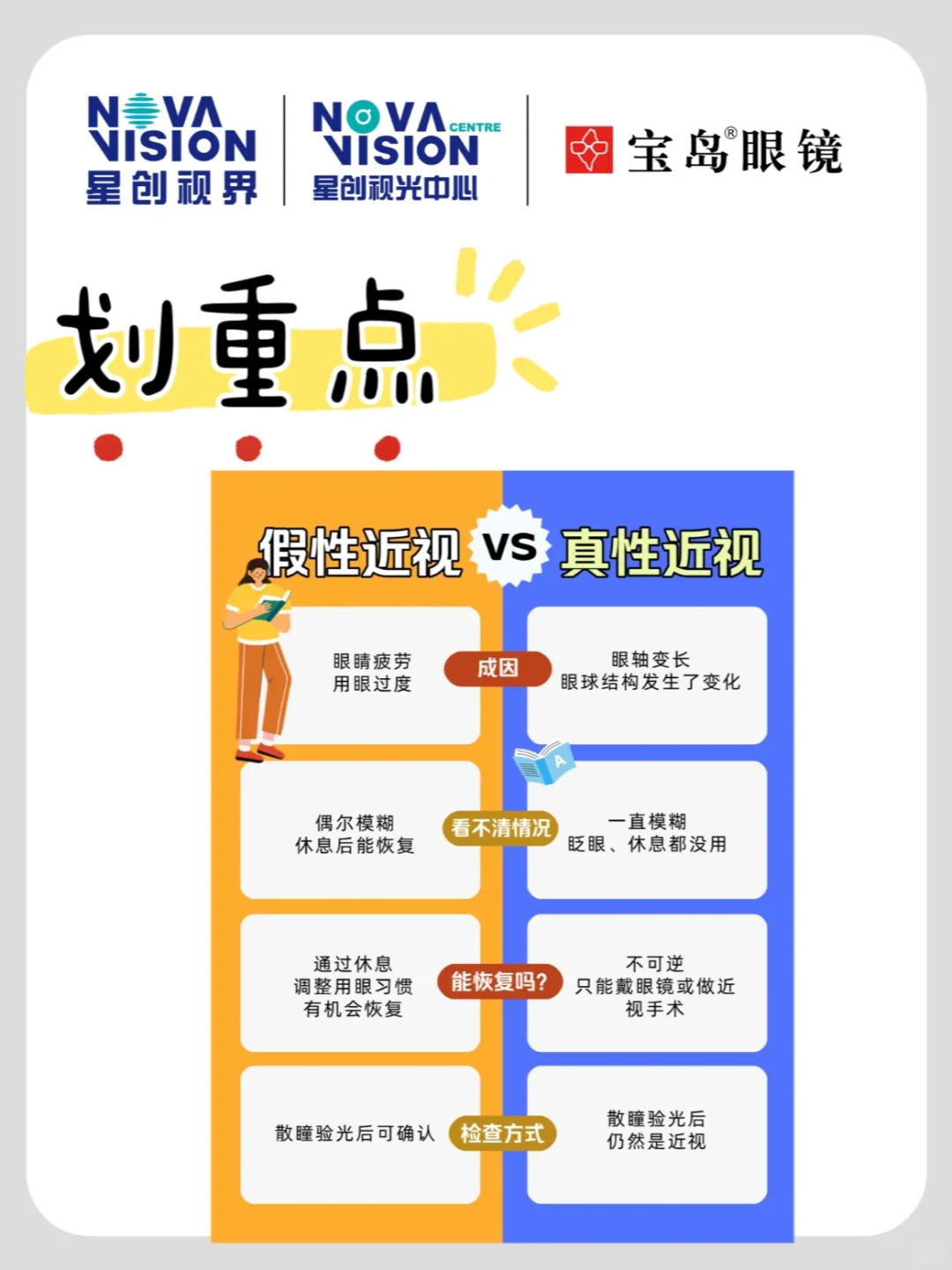 孩子度数浅，上课戴可以嘛？