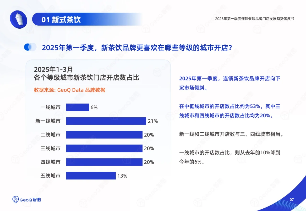 2025一季度连锁餐饮品牌门店发展趋势蓝皮书
