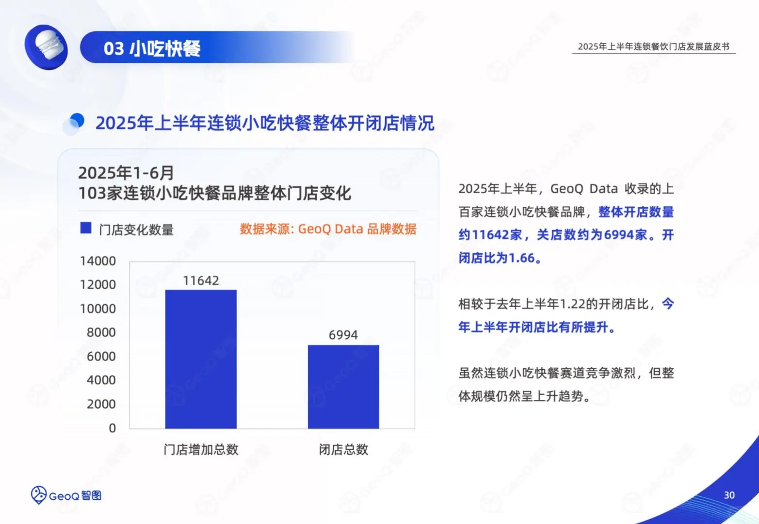 2025连锁餐饮半年报：6大赛道洗牌真相?