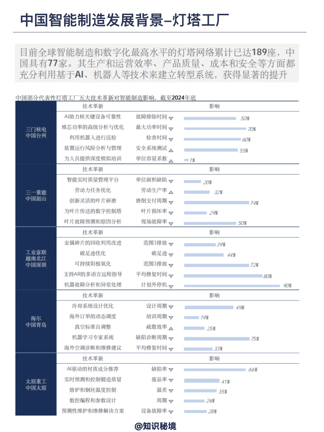 智能制造未来50年产业发展趋势