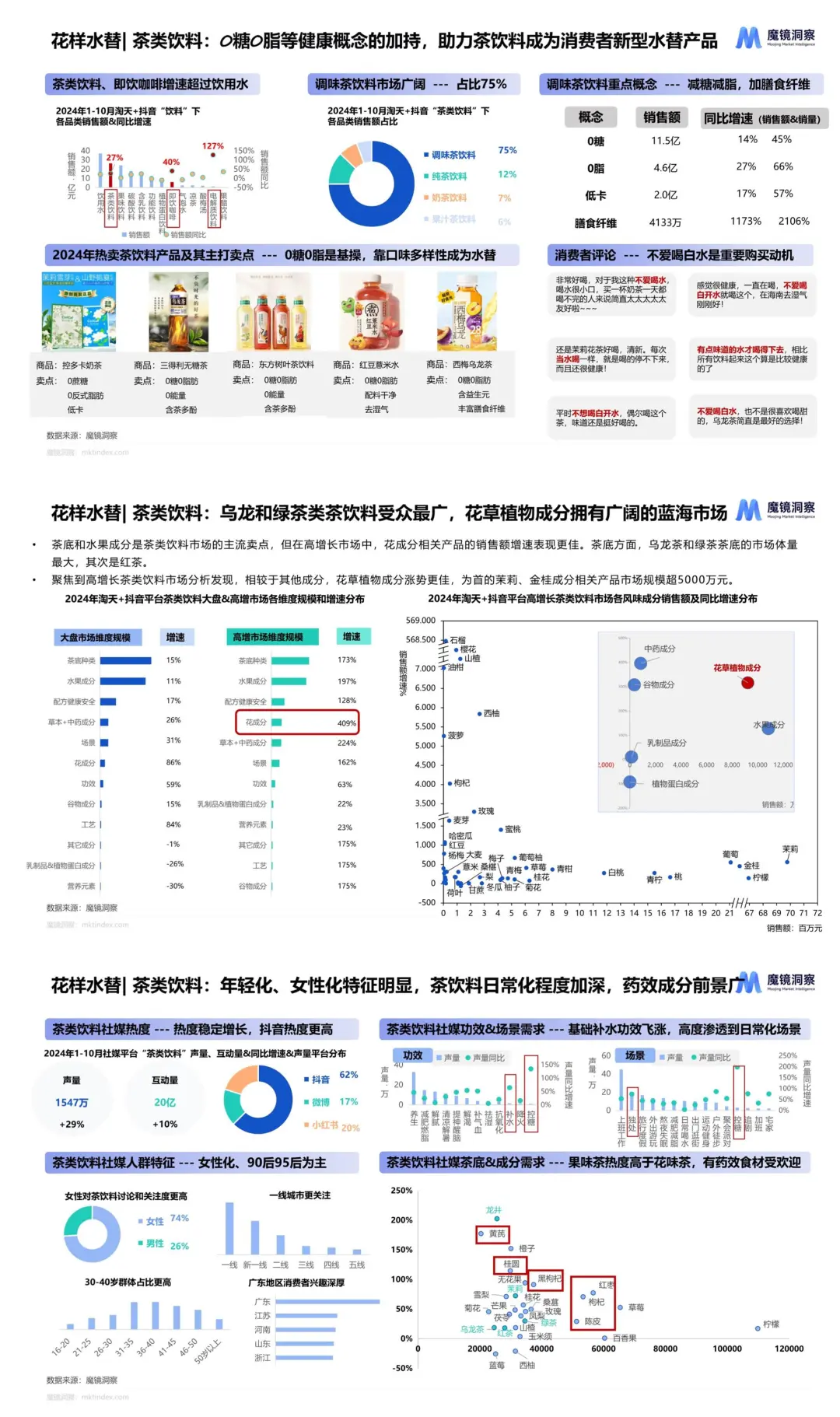 餐饮行业4大爆款趋势！营销人速码?