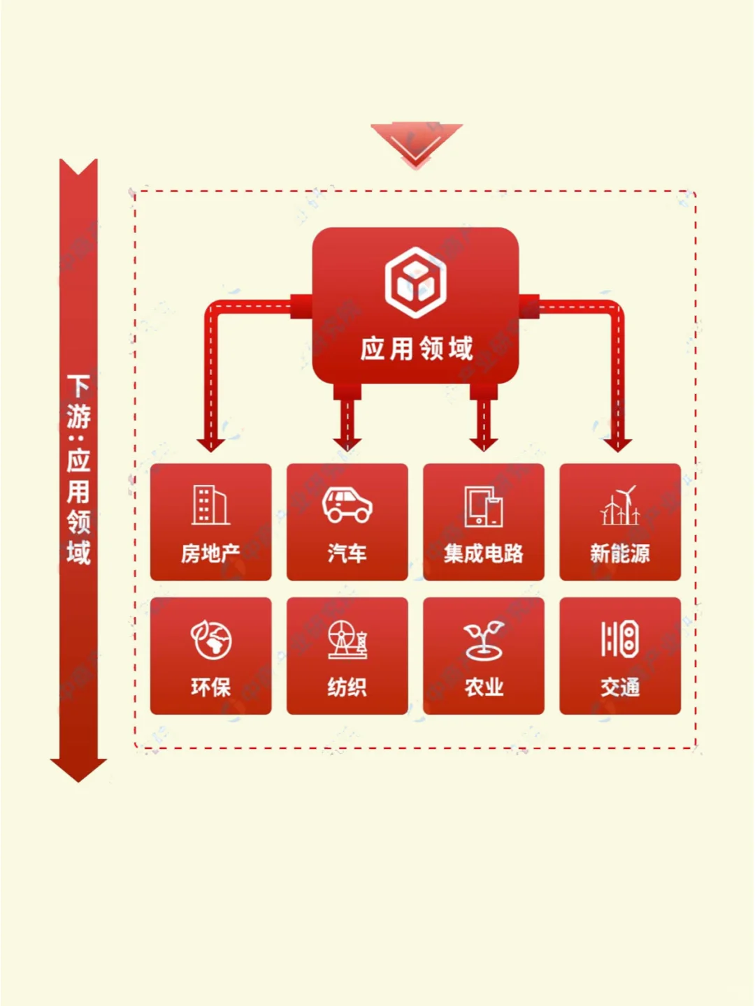 ?【机械装备产业链大揭秘！】?