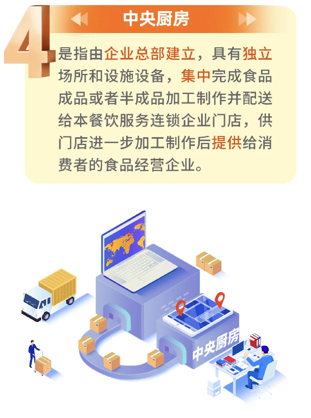 餐饮服务连锁企业落实食品安全主体责任监督