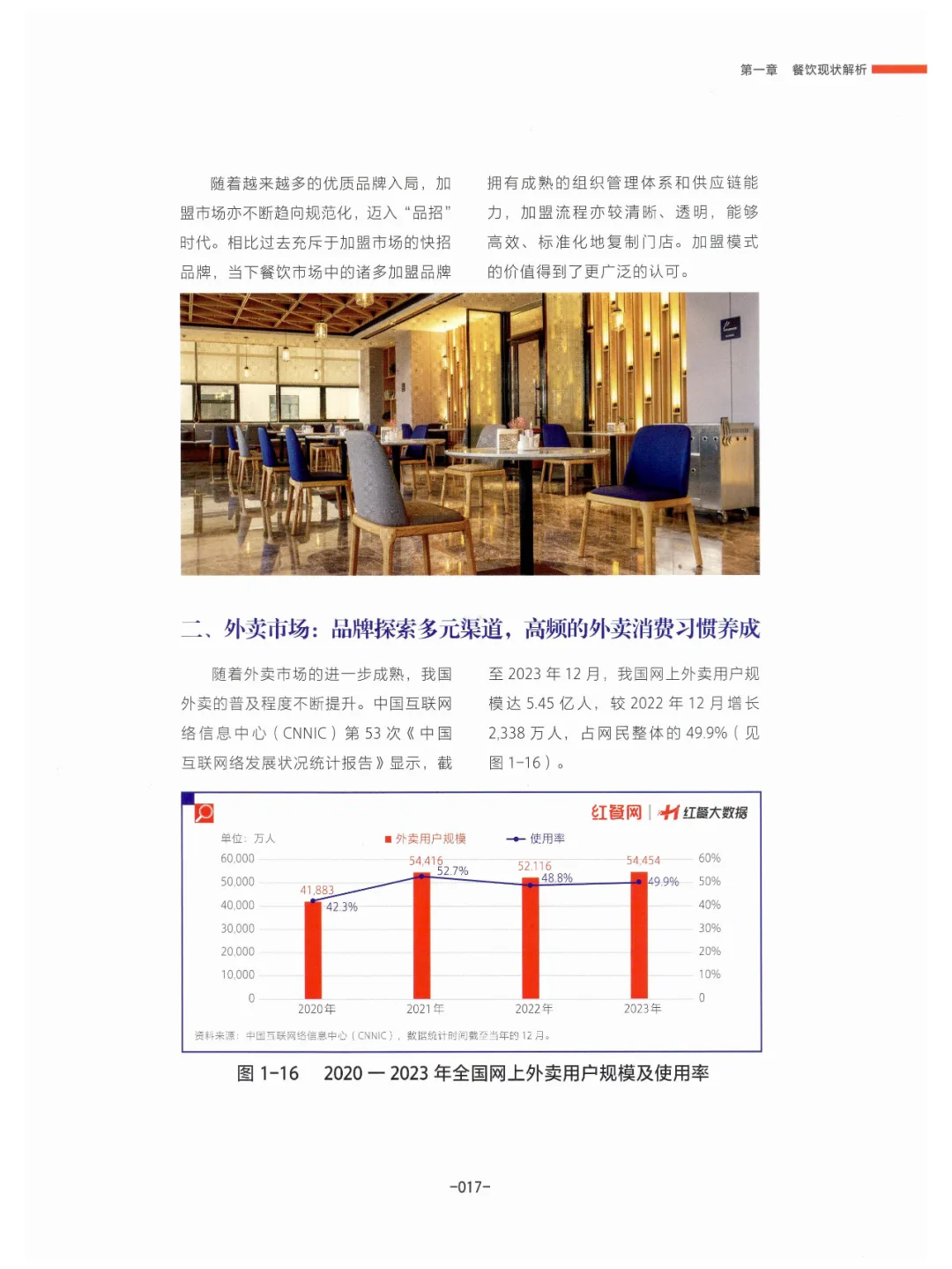 餐饮加盟升温，餐企连锁发展使上游转型升级