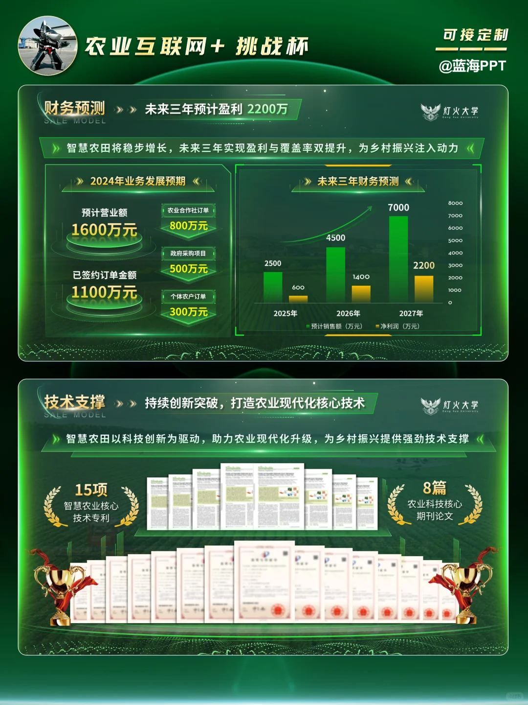 ?新农科创赛金奖PPT拆解！农业赛道直接抄