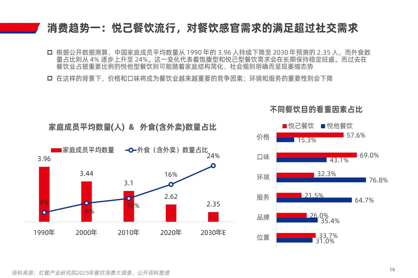 2025年中国餐饮产业生态白皮书