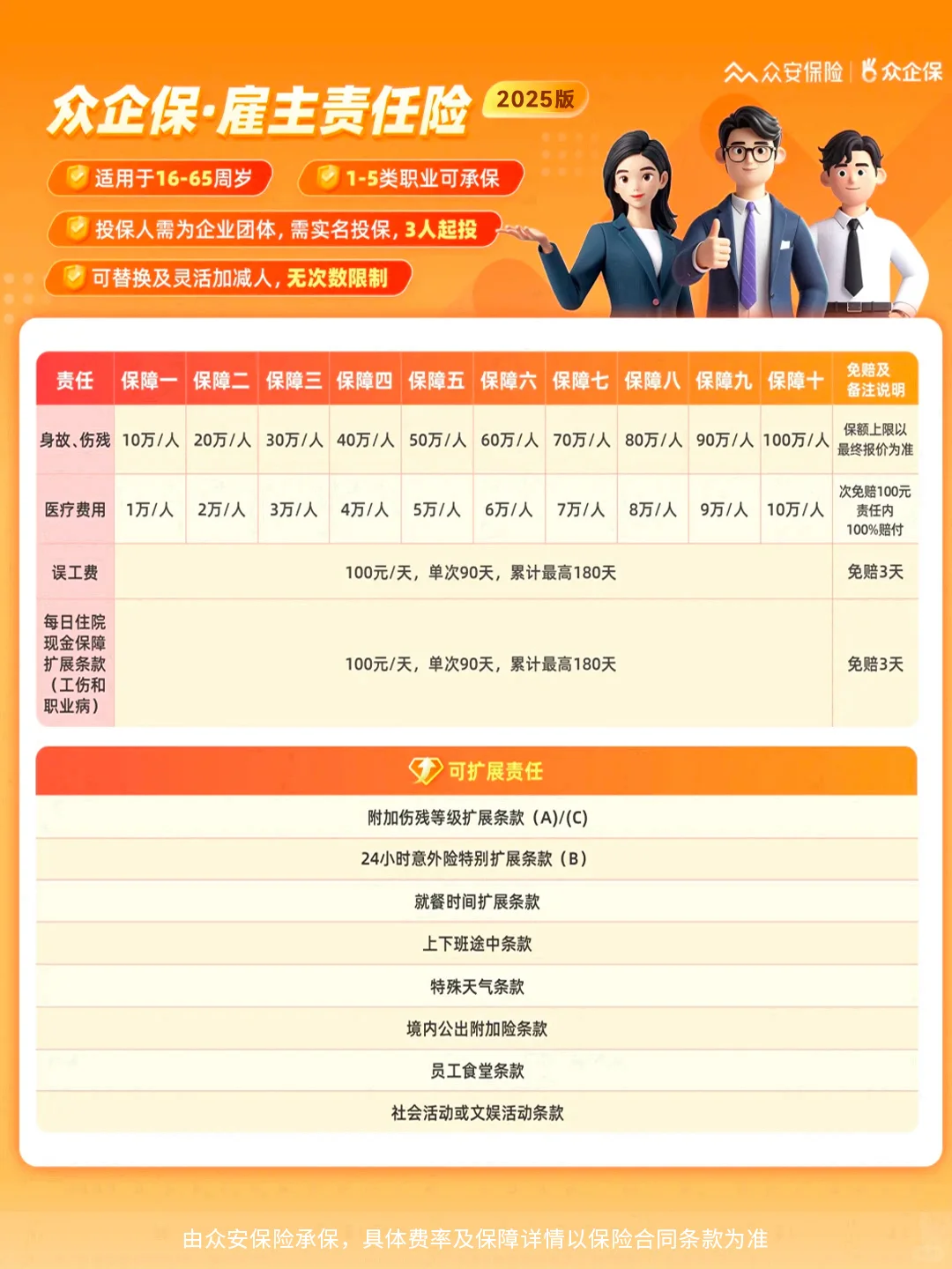 来自同行的认可?企业必备雇主责任险