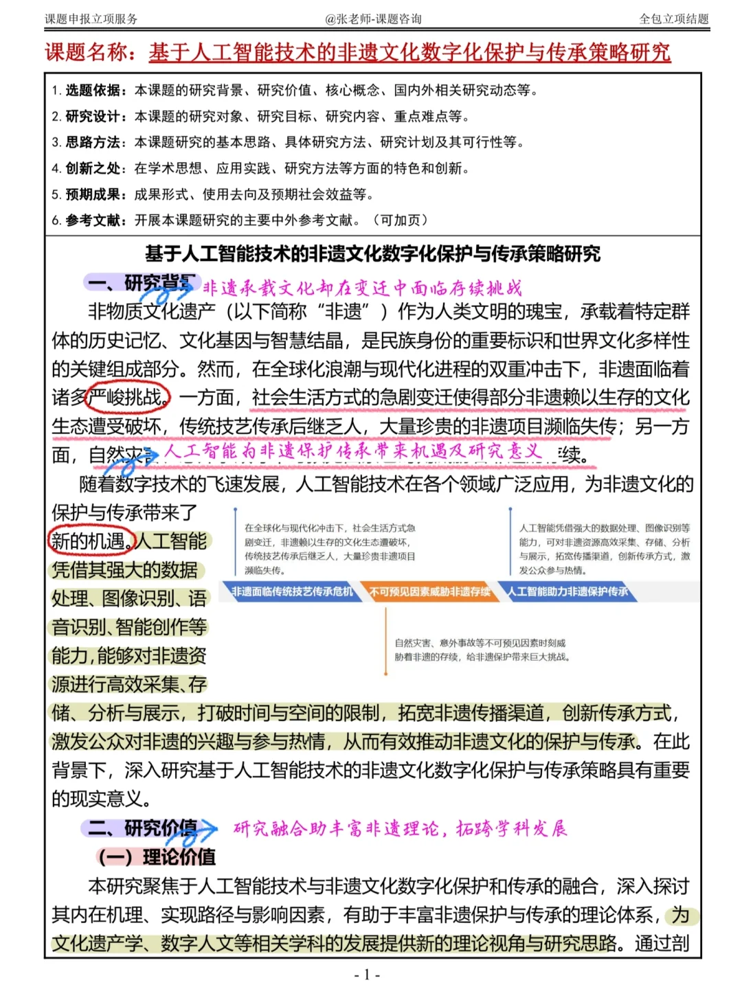 救命！人工智能+非遗文化数字化课题太新颖