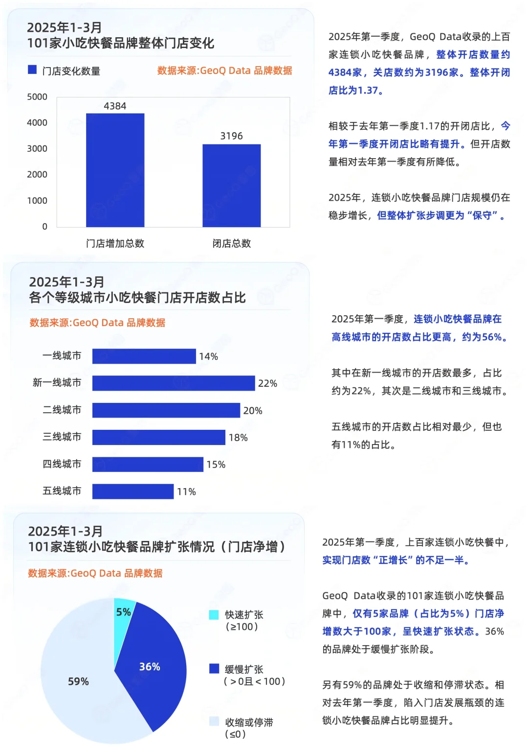 2025年一季度连锁餐饮门店发展趋势