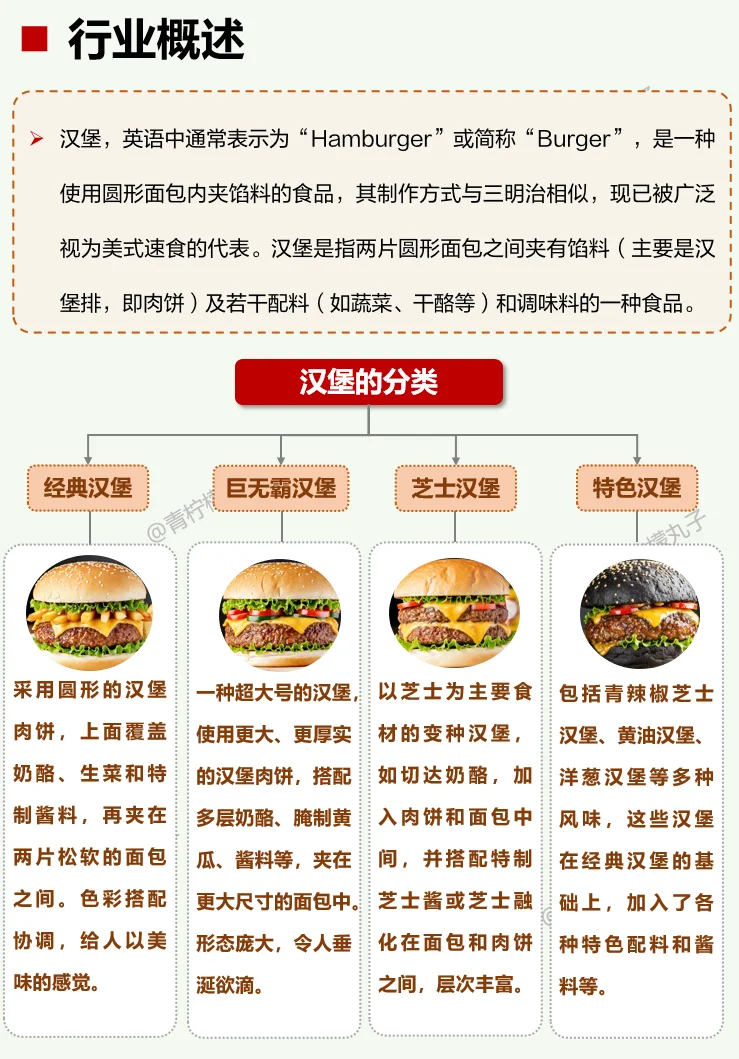 一天吃透一条产业链：No118 汉堡?