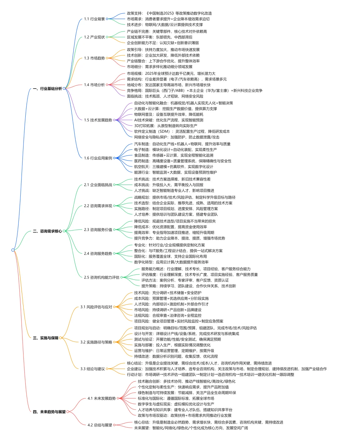 制造企业注意！2025新机遇