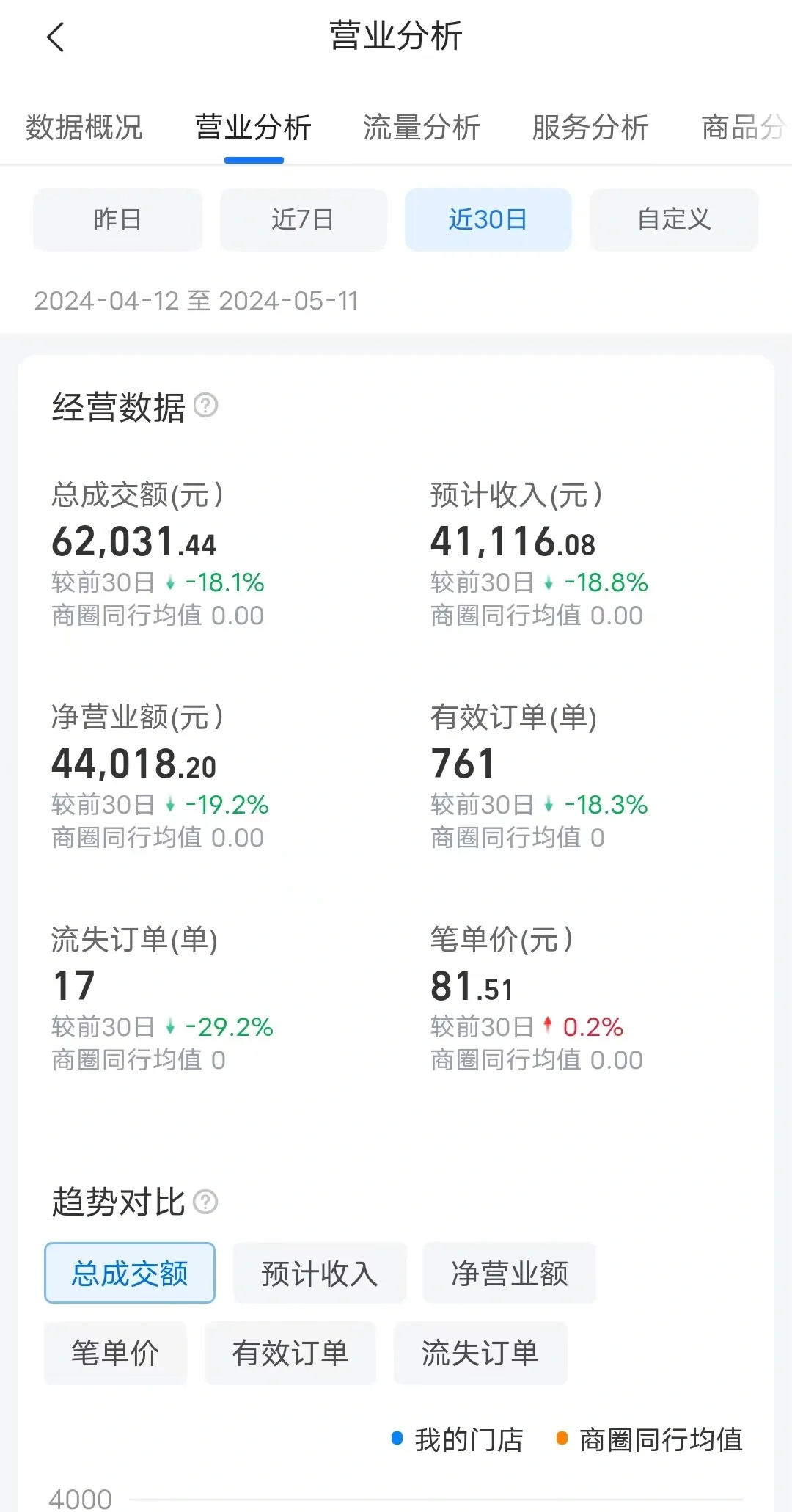 月入3-4W很知足 时间自由～