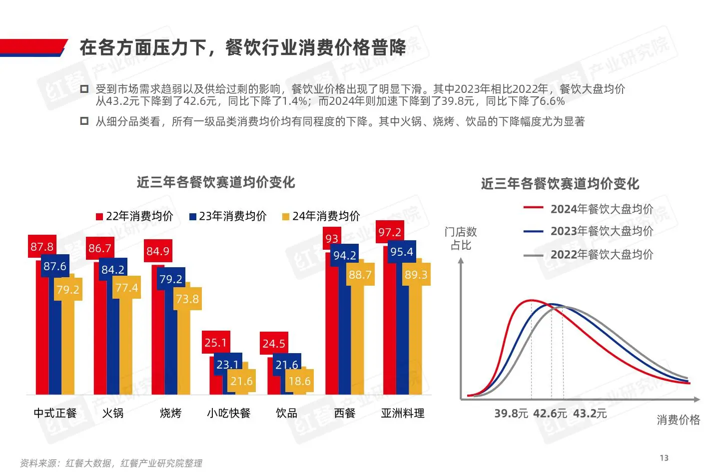 2025年中国餐饮产业生态白皮书