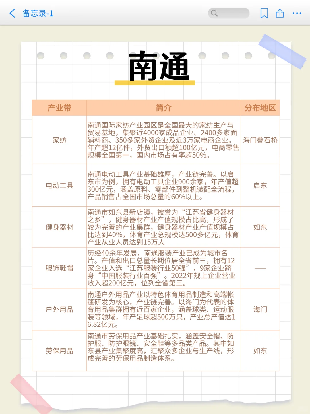 一图说明江苏产业带！还有?钥匙扣等你拿