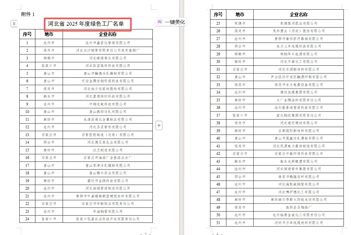 河北省2025年省级绿色制造名单公示