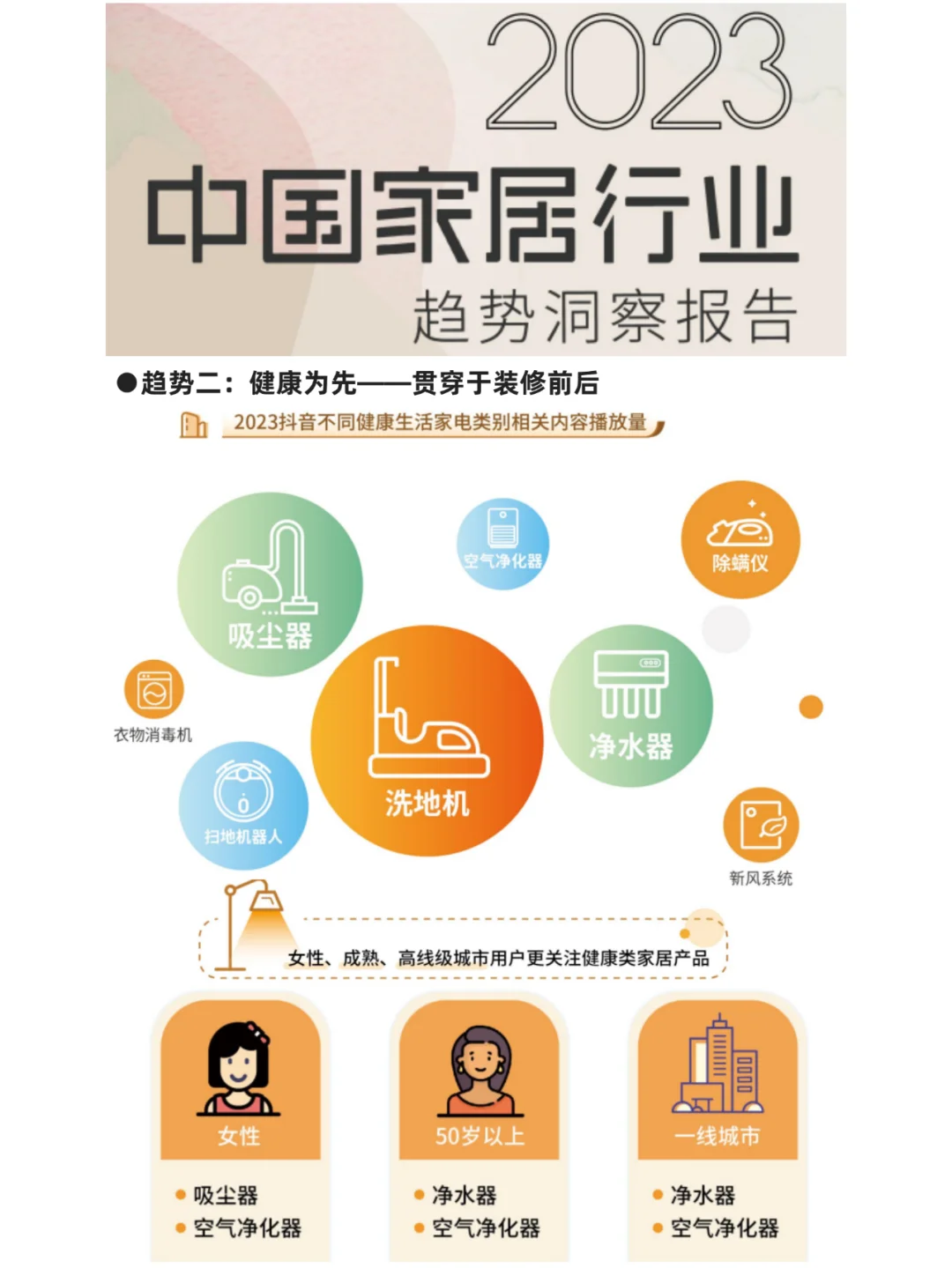 中国家居行业趋势洞察（最新）
