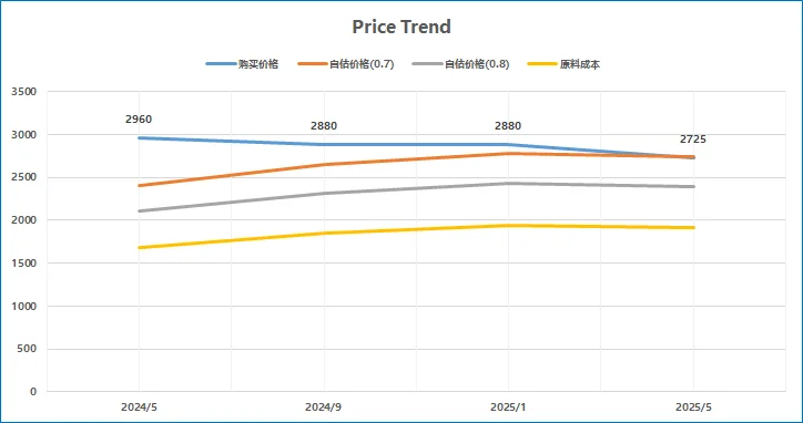 ESG-可持续发展与创新-采购创新