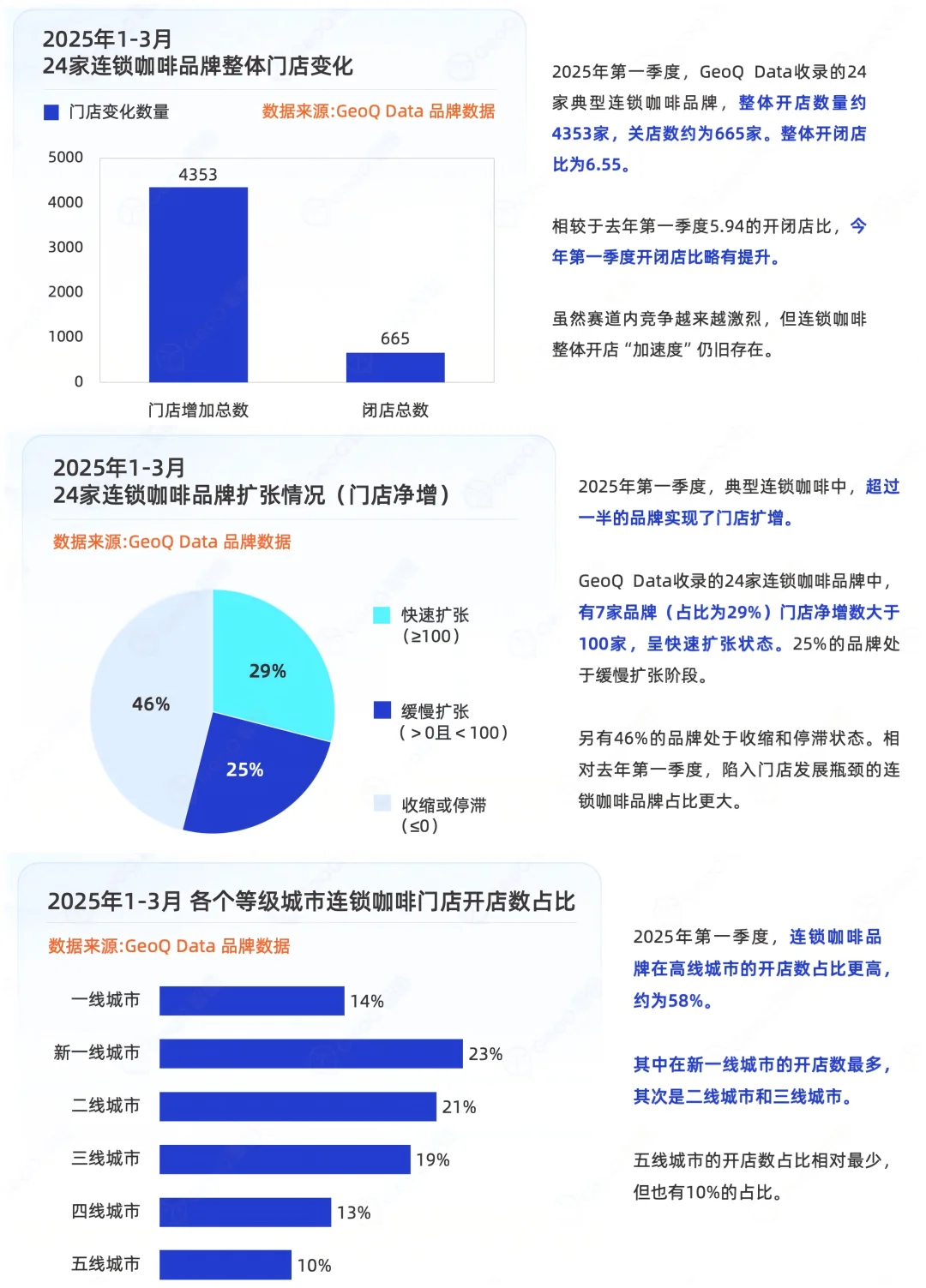 2025年一季度连锁餐饮门店发展趋势