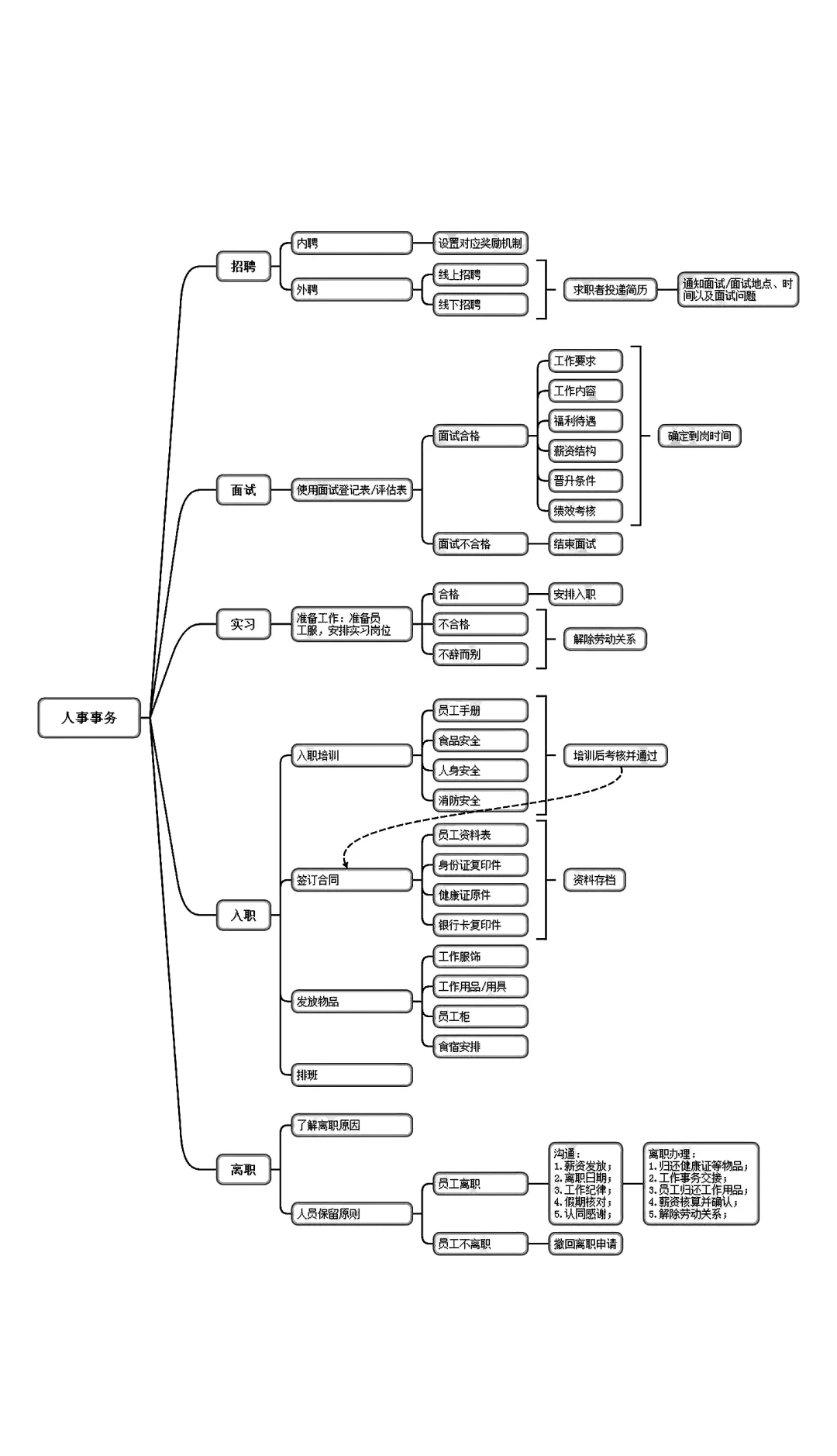 从今天开始，你的连锁餐饮店该这样经营