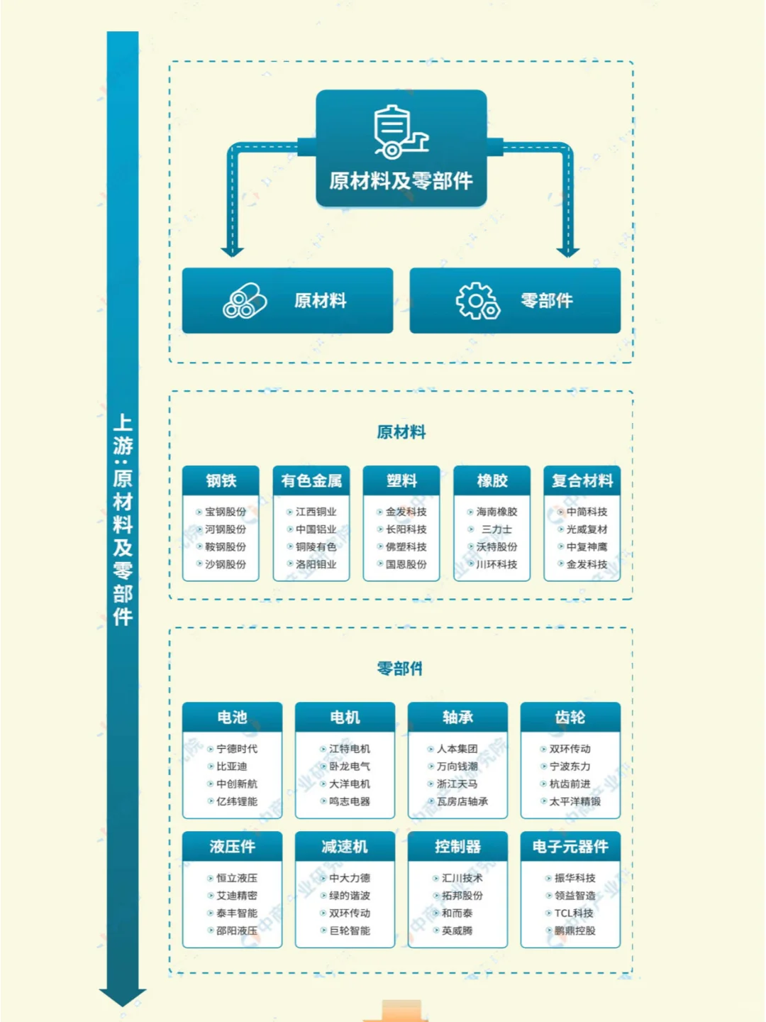 ?【机械装备产业链大揭秘！】?