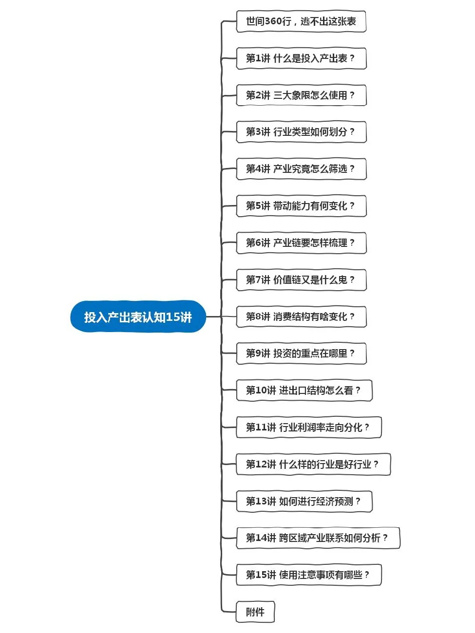 为什么要发展实体经济，投入产出表给了答案