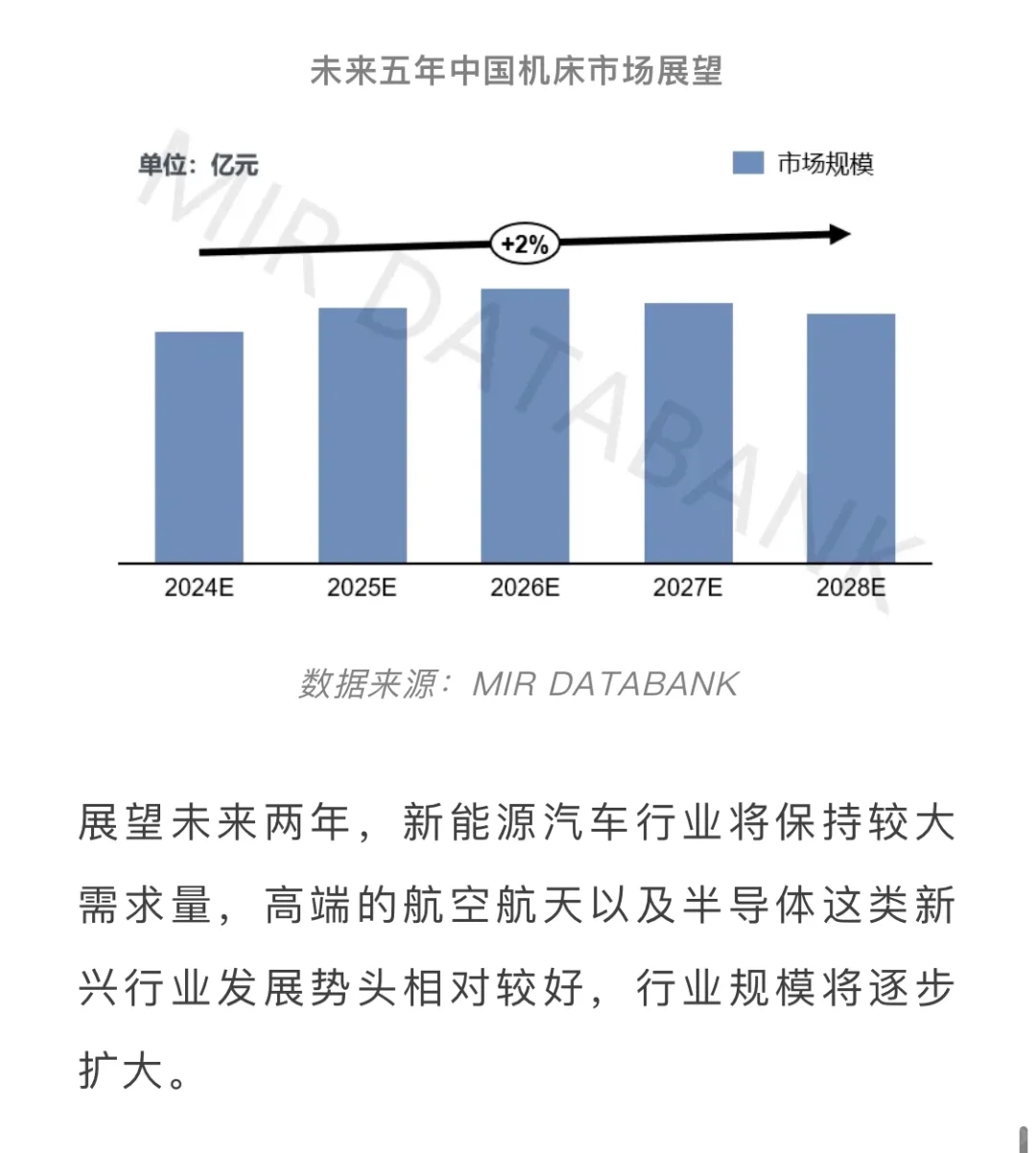 ?展望2024年中国金属切削机床市场