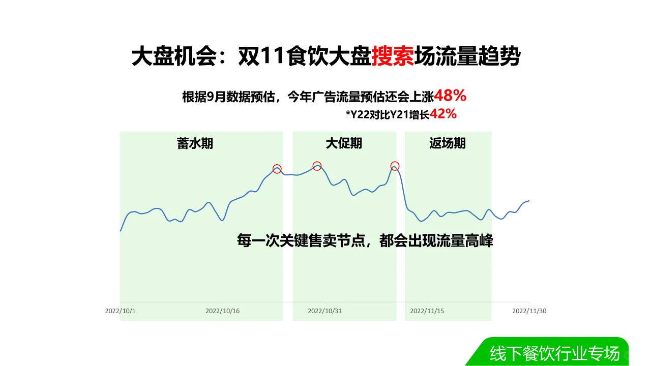 2023双11种草学习季-本地餐饮☕