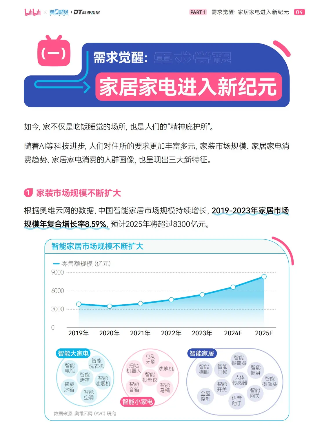 解码2025年轻人智能家?