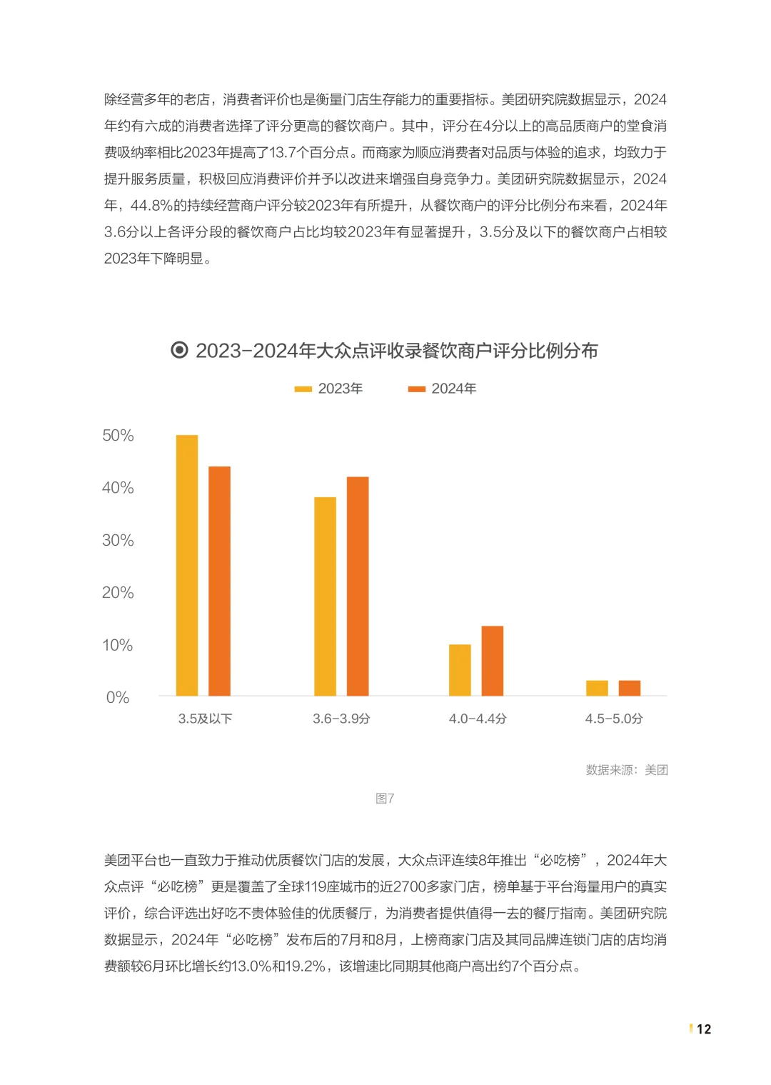 2025年中国餐饮连锁化发展白皮书,餐饮趋势