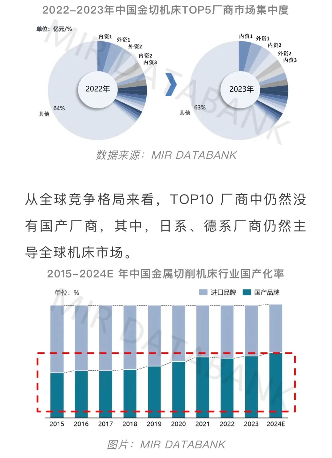 ?展望2024年中国金属切削机床市场