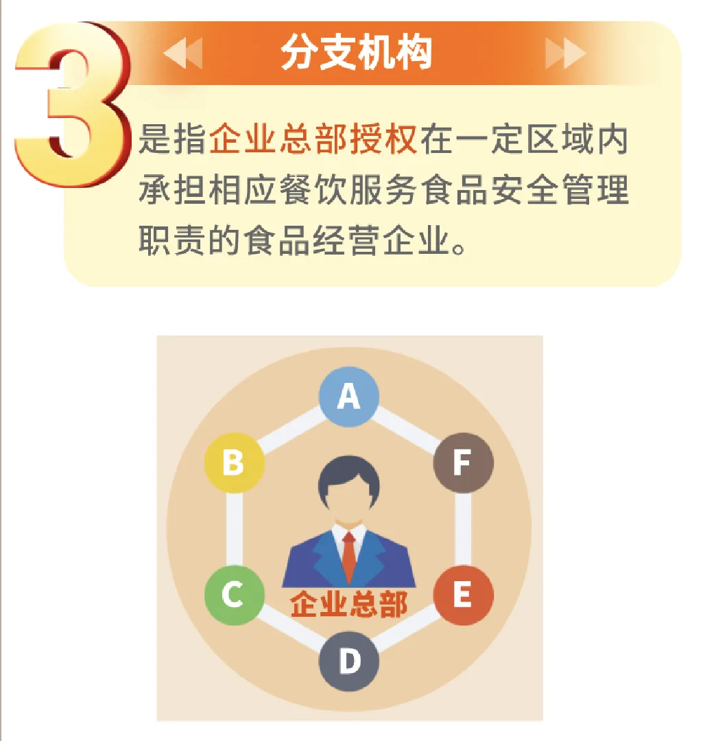 餐饮服务连锁企业落实食品安全主体责任监督