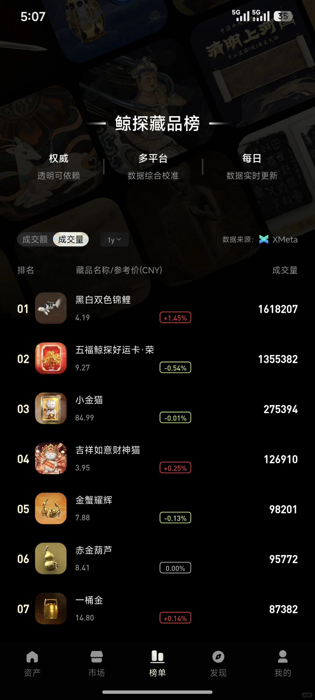 今日关注：IP造趣，藏品排行榜请关注