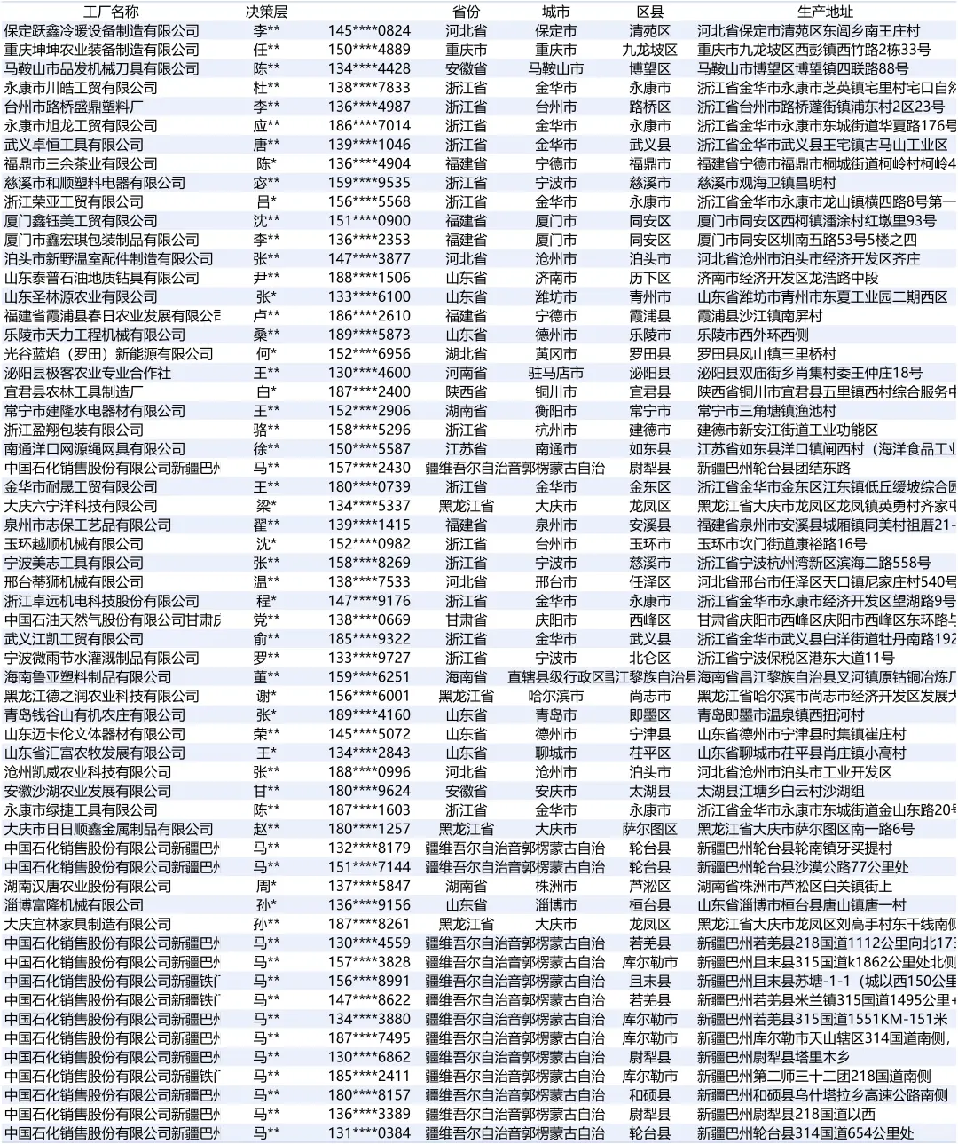 农业用具最新全国2025工厂厂家名单名录